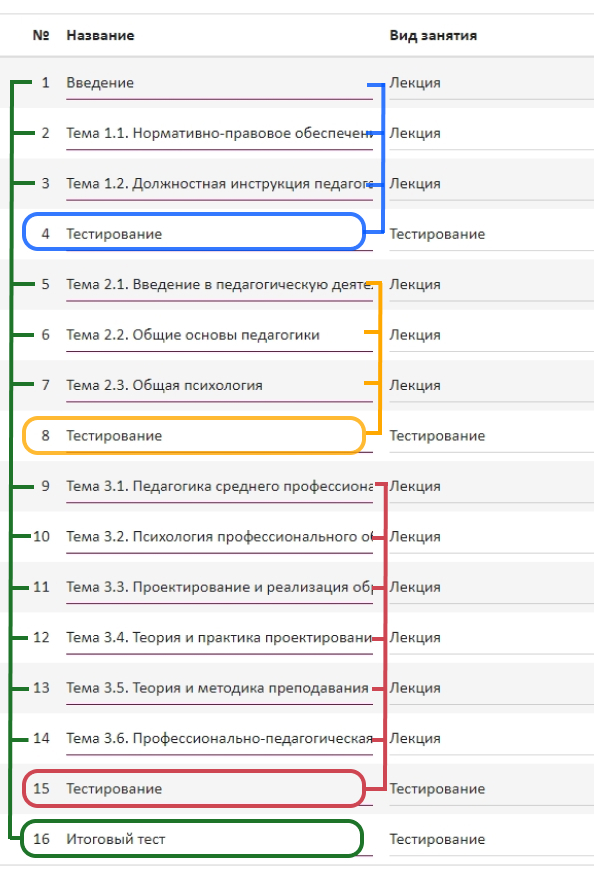 Прикроватный тест в акушерстве техника проведения