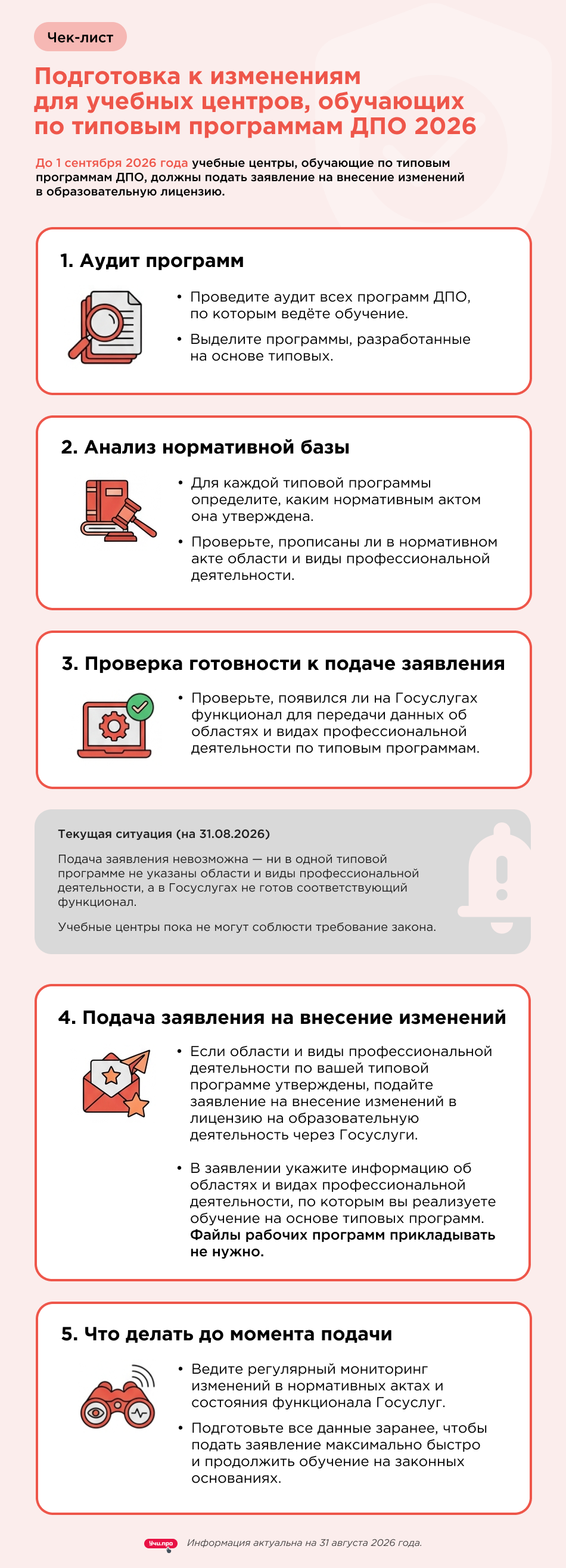 изменения по лицензированию при обучении по типовым программам 2026