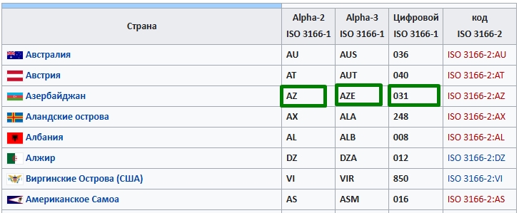 Обозначение Азербайджана в ISO-3166-1