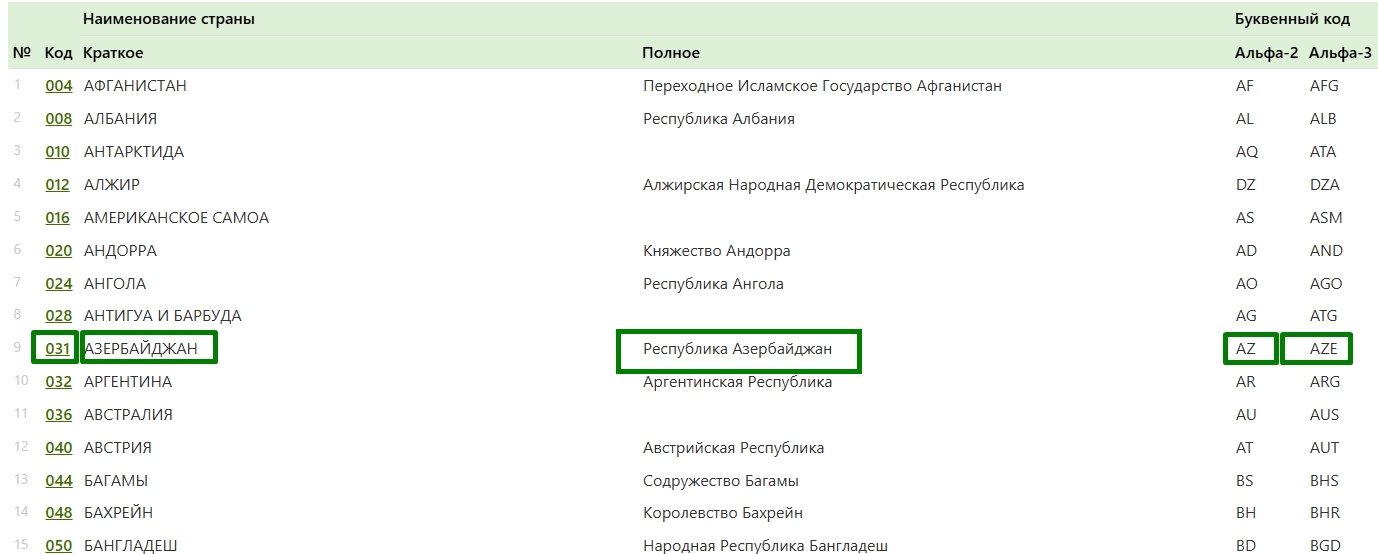 обозначение Азербайджана в ОКСМ