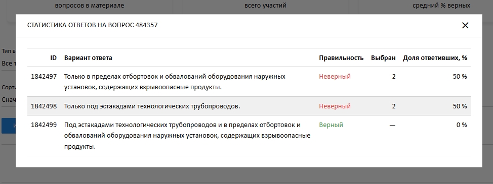статистика по вариантам