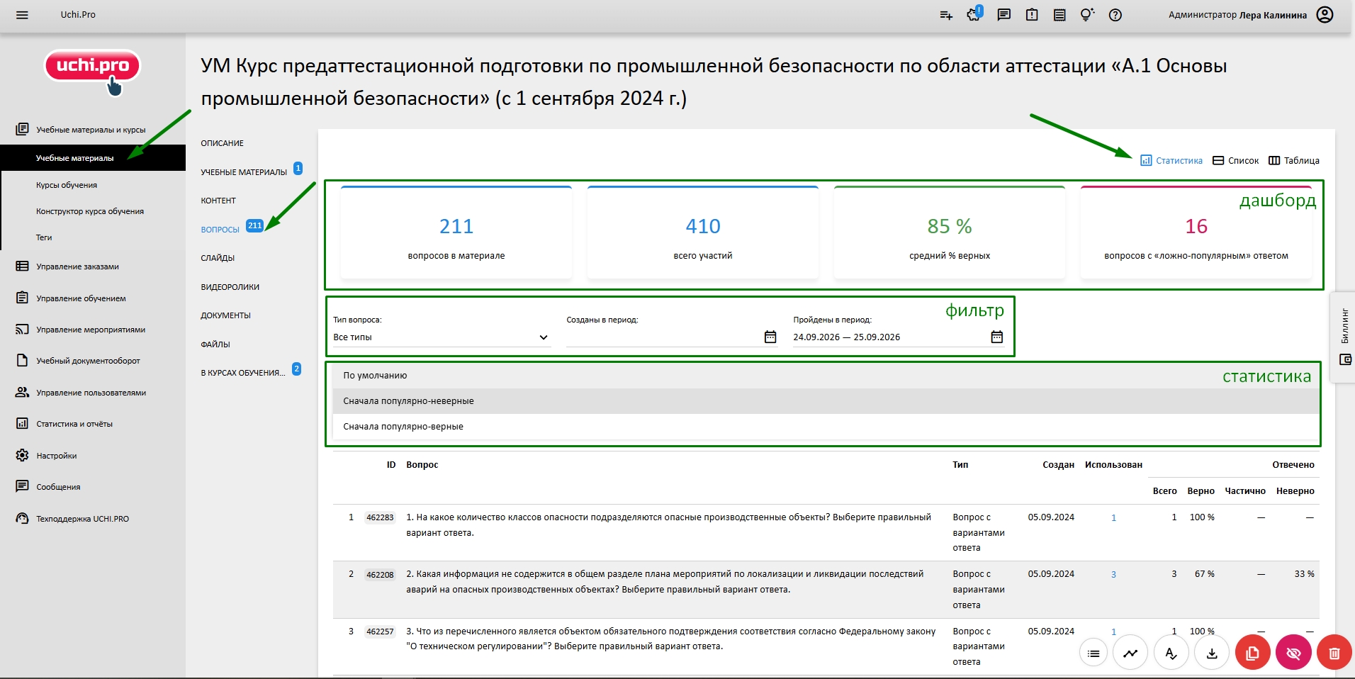 статистика по вопросам тестирования
